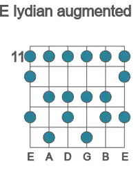 Guitar scale for E lydian augmented in position 11